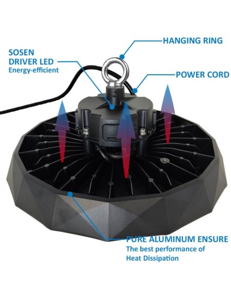 LED Industriestrahler UFO BELGIEN 200W-150W -100W SOSEN Driver - Dimmbar 1-10V - 170lm/w - IP65