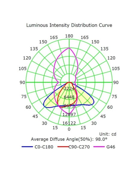 LED-Projektor 200W MAGNUM AIR - Bridgelux Chip 180Lm/W 136ºx78º