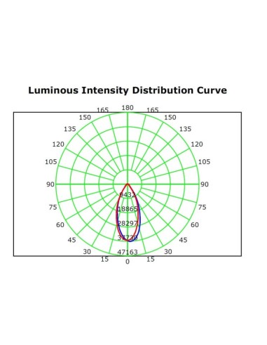 LED-Projektor 200W MAGNUM AIR - Bridgelux Chip 180Lm/W 60º