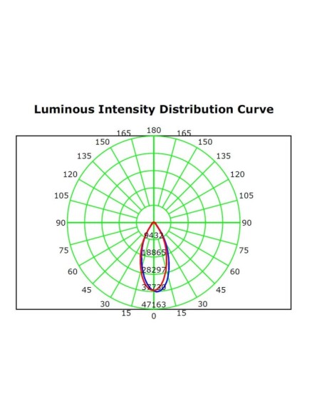 LED-Projektor 200W MAGNUM AIR - Bridgelux Chip 180Lm/W 60º