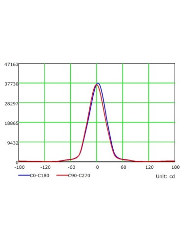 LED-Projektor 200W MAGNUM AIR - Bridgelux Chip 180Lm/W 60º
