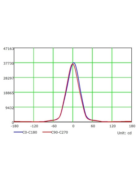 LED-Projektor 200W MAGNUM AIR - Bridgelux Chip 180Lm/W 60º