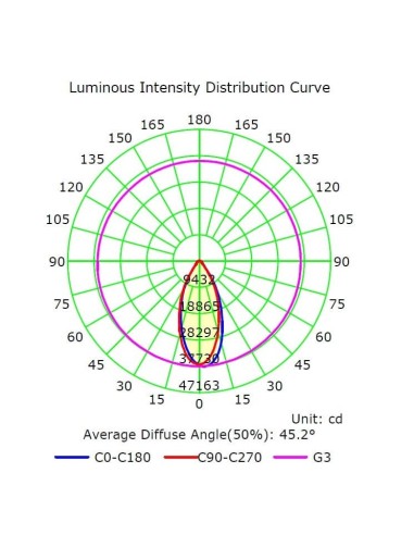 LED-Projektor 200W MAGNUM AIR - Bridgelux Chip 180Lm/W 60º