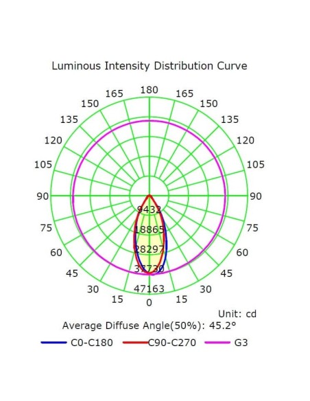 LED-Projektor 200W MAGNUM AIR - Bridgelux Chip 180Lm/W 60º