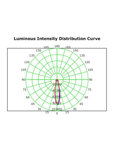 LED-Projektor 200W MAGNUM AIR - Bridgelux-Chip 180Lm/W 25º