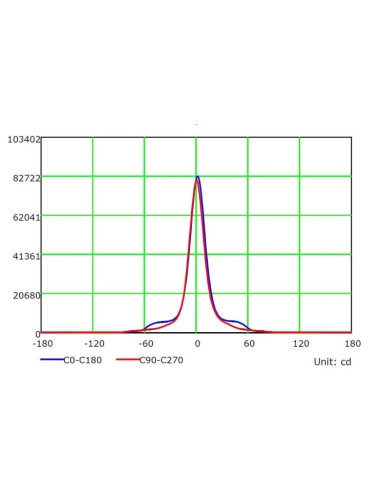 LED-Projektor 200W MAGNUM AIR - Bridgelux-Chip 180Lm/W 25º