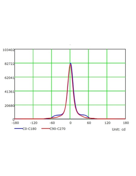 LED-Projektor 200W MAGNUM AIR - Bridgelux-Chip 180Lm/W 25º