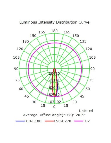 LED-Projektor 200W MAGNUM AIR - Bridgelux-Chip 180Lm/W 25º