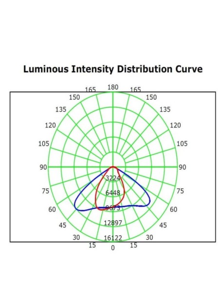 LED-Projektor 400W MAGNUM AIR - Bridgelux Chip 180Lm/W 136ºx78º