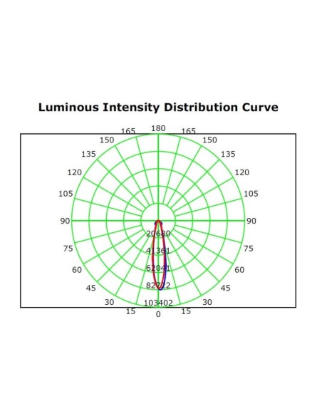 LED-Projektor 400W MAGNUM AIR - Bridgelux Chip 180Lm/W 25º