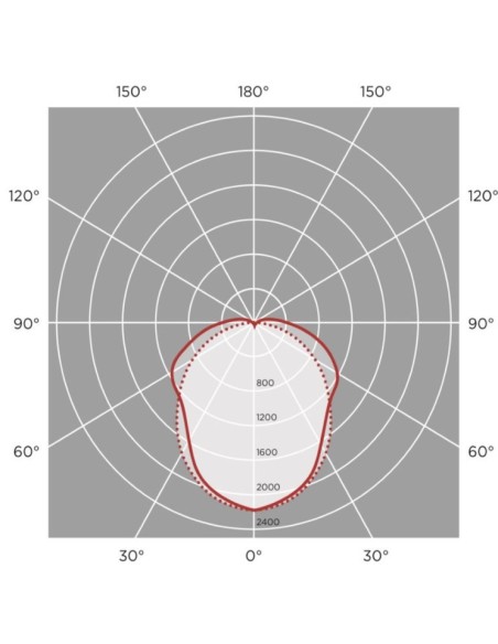 OSRAM LED-Chip Feuchtraum-Wannenleuchte 150cm (44W-38W-32W-25W Einstellbar) IP66