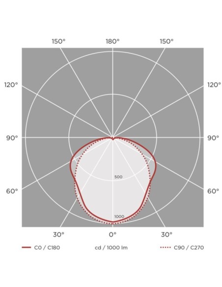 OSRAM LED-Chip Feuchtraum-Wannenleuchte 120cm (35W-30W-25W-20W Einstellbar) IP66