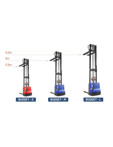 Elektro-Hochhubwagen BUDGET-M für 3m