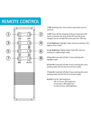 Aussen LED Strahler 100W SOLAR - ORION