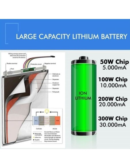 Aussen LED Strahler 100W SOLAR - ORION