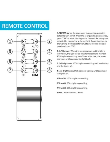Aussen LED Strahler 100W SOLAR AVANT LUMILEDS - 5700K