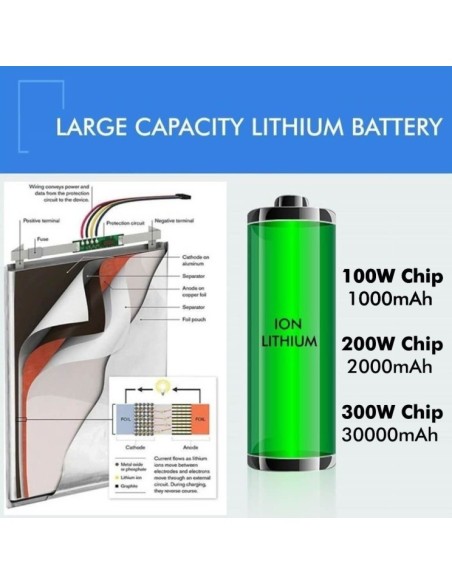 Aussen LED Strahler 200W SOLAR AVANT LUMILEDS - 5700K