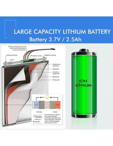 Kit Notfalltransformation für LED-Leuchten - Max.50W
