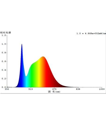 SAMSUNG LED Hallenstrahler (150W-100W-80W Einstellbar) 3CCT