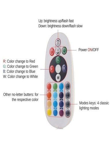 LED Flutlichtstrahler RGB+W LED 50W DOB IP65