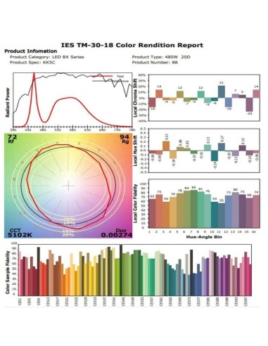 LED-Flutlicht 960W - STADIUM MATRIX - Philips Xitanium Treiber - SMD5050 Bridgelux 240Lm/W Hohe Helligkeit