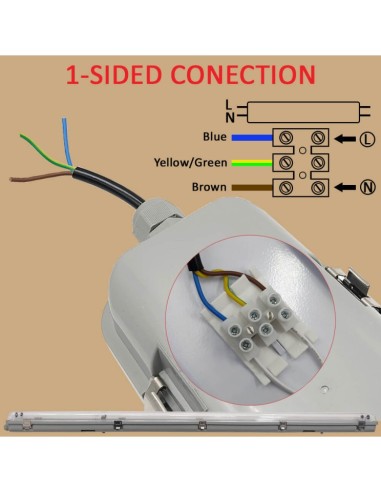LED Anzeige IP65 für zwei Rohre abgedichtet 120cm